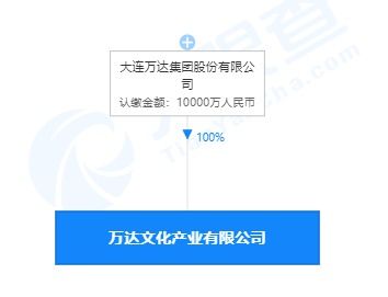 萬(wàn)達(dá)投資成立文化產(chǎn)業(yè)新公司，注冊(cè)資本1億，布局社會(huì)經(jīng)濟(jì)咨詢服務(wù)