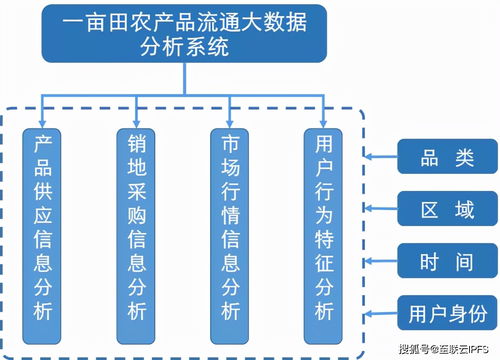 中央財經(jīng)大學教授深度解讀 一畝田農(nóng)業(yè)大數(shù)據(jù)如何重塑農(nóng)產(chǎn)品供應(yīng)鏈數(shù)字化新生態(tài)