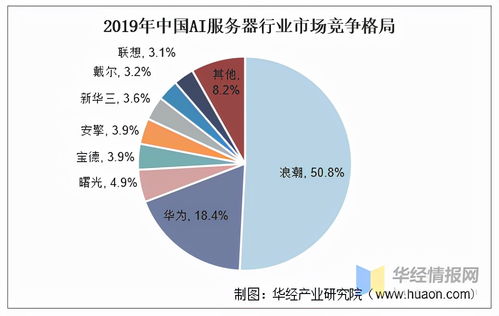 人工智能服務(wù)器市場格局解析 中國浪潮引領(lǐng)全球，社會經(jīng)濟咨詢服務(wù)視角
