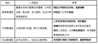 社會(huì)經(jīng)濟(jì)咨詢服務(wù) 連接數(shù)據(jù)與決策，賦能未來(lái)發(fā)展