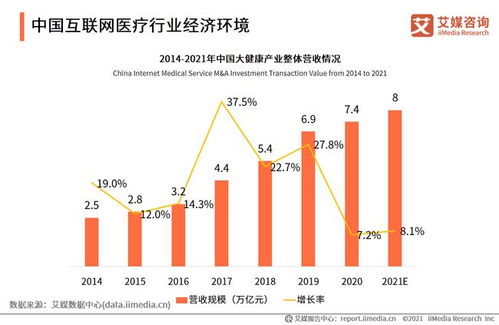 中國互聯(lián)網(wǎng)醫(yī)療行業(yè)發(fā)展驅(qū)動因素分析 經(jīng)濟(jì)、社會與技術(shù)三重奏